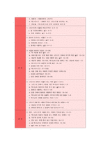 성경말씀 에스겔서의 개론 과제목-9