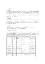 국제협상-2