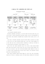국제협상-14