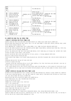 생애주기별 서비스 욕구와 과제-5