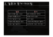 혼전동거에 관하 여당 신은 얼마나 생각해 보셨나요-5