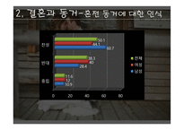 혼전동거에 관하 여당 신은 얼마나 생각해 보셨나요-6