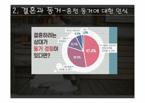 혼전동거에 관하 여당 신은 얼마나 생각해 보셨나요-7