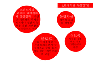 환경윤리 보고서-9