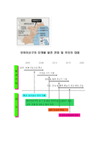 북경 천진 megalopolis-7