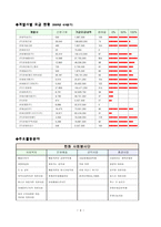국내와 국외의 자원봉사 사례 한화 사회공헌 CVNZ-4