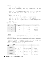 기본적 사고력 개념 획득 모형-3