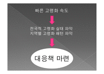 한국 인구 고령화의 지역적 전개 양상-4