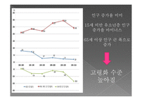 한국 인구 고령화의 지역적 전개 양상-6