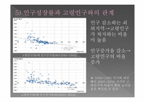 한국 인구 고령화의 지역적 전개 양상-11