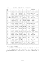 계발활동의 이해-11