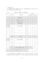 계발활동의 이해-15