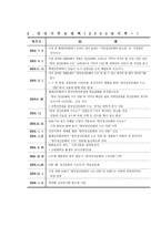 경상북도 안동시 탐구조사보고서-3