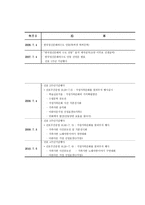 경상북도 안동시 탐구조사보고서-4