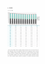 경상북도 안동시 탐구조사보고서-5