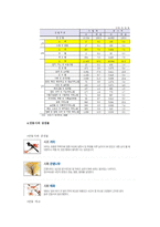 경상북도 안동시 탐구조사보고서-7