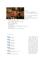 경상북도 안동시 탐구조사보고서-10