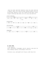 경상북도 안동시 탐구조사보고서-11