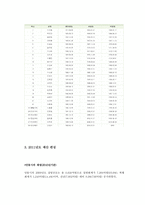 경상북도 안동시 탐구조사보고서-14