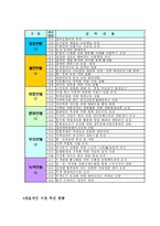 경상북도 안동시 탐구조사보고서-18