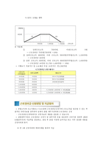 근로장려세제 EITC-4