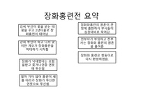 전우치전 과장화 홍련 전-8