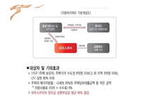 하우스푸어의 개요 및 해결책-8
