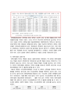 학벌과 대학 서열체제-3