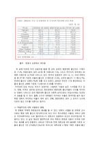 학벌과 대학 서열체제-6
