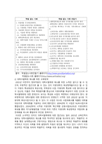 학벌과 대학 서열체제-9