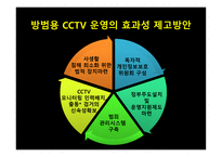 한국과 영국의 방범용 CCTV 설치 및 운영비교-18