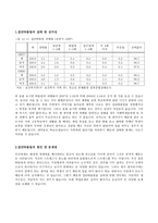 집단 따돌림 문제집 단 따돌림의 실태 및 심각성-2
