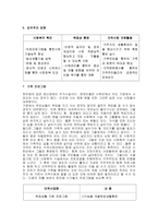 한 마음의집 기관 방문 보고서 -3