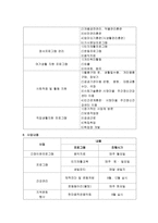 한 마음의집 기관 방문 보고서 -4