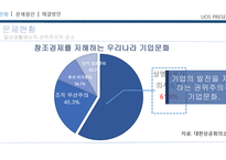 한국의 권위주의 적요 소해 결방 안-4