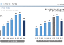 한국의 권위주의 적요 소해 결방 안-5