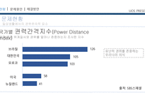 한국의 권위주의 적요 소해 결방 안-7