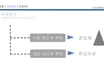 한국의 권위주의 적요 소해 결방 안-9