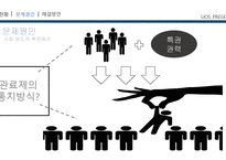 한국의 권위주의 적요 소해 결방 안-11