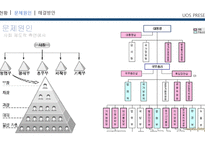 한국의 권위주의 적요 소해 결방 안-13