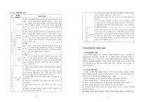 사회생활영역-2