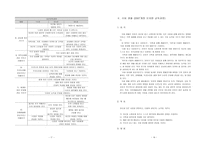 사회생활영역-9
