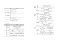 사회생활영역-10