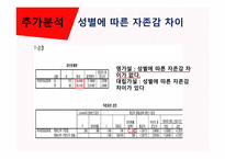 자아존중감-15