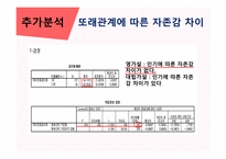 자아존중감-16