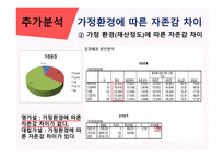 자아존중감-18