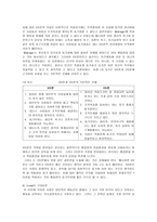 작업 동기와 직무만족-8