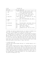 작업 동기와 직무만족-11