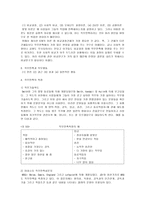 작업 동기와 직무만족-12