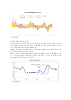 국제수지-4